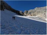 Lago di Fedaia - Punta Penia (Marmolada)